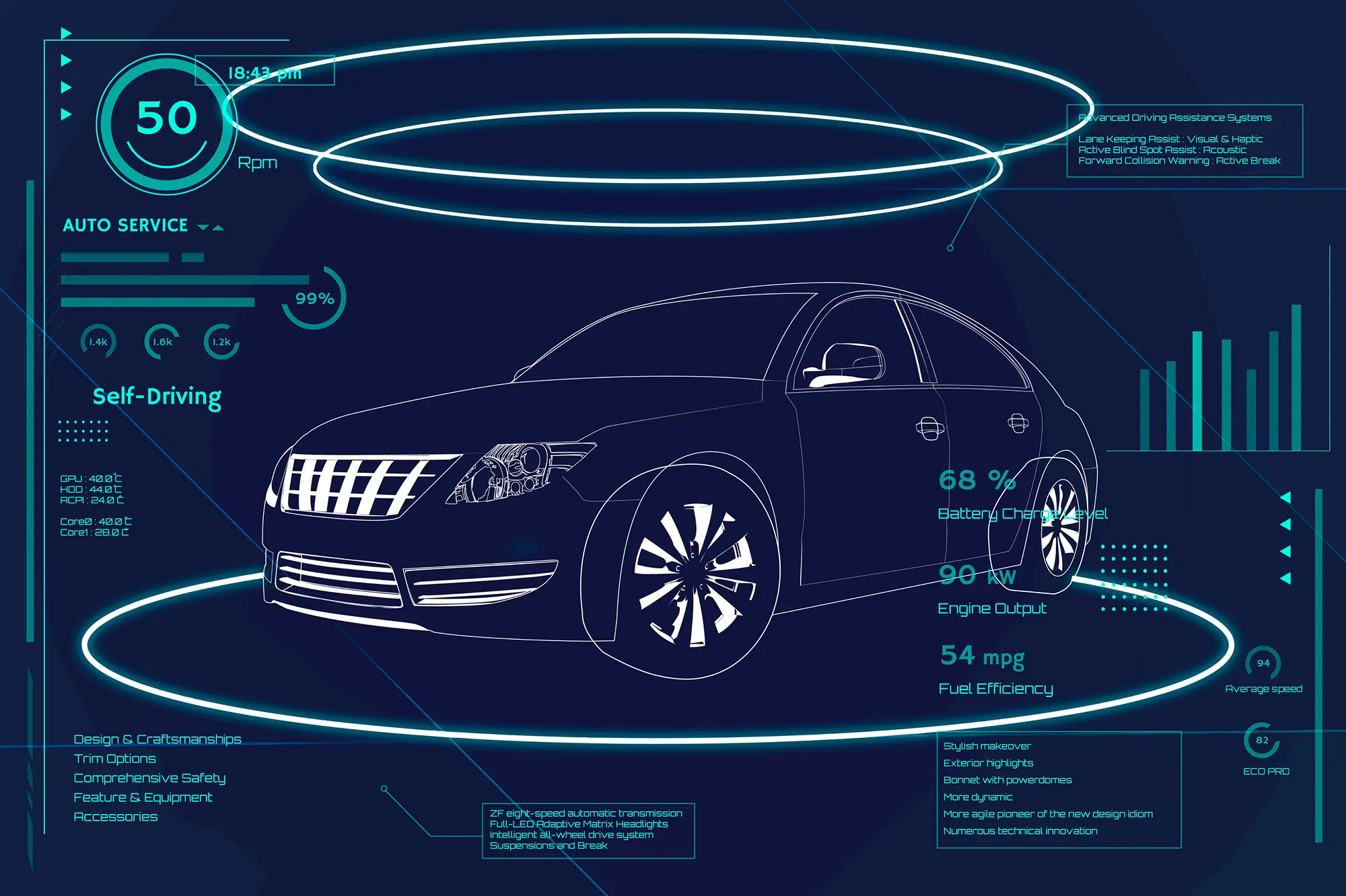 Telematics and Fleet Management Installation